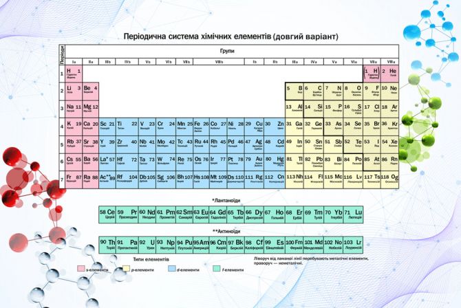 Таблиця Менделєєва