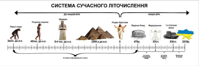 Фотообои Для кабинета истории