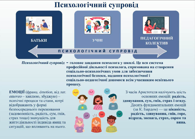 Фотообои Психологическое образование для детей