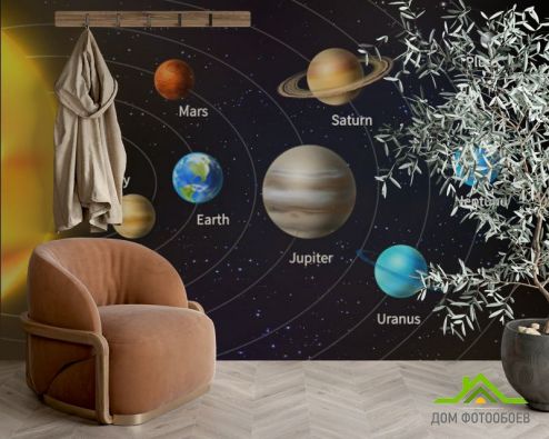 выбрать Фотообои Планеты солнечной системы Фотообои, цвет: «горизонталная, горизонтальная» на стену