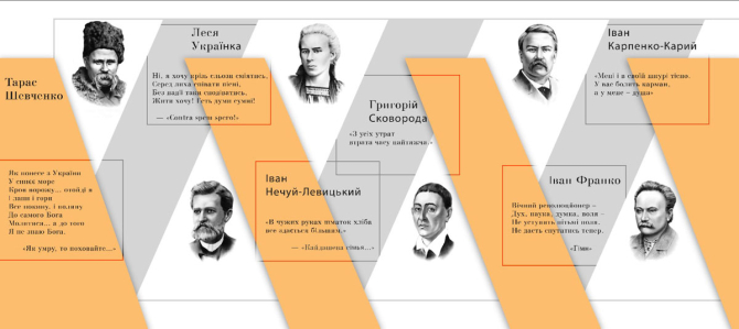 Фотошпалери для кабінету літератури