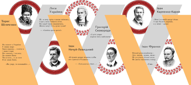 Фотошпалери для кабінету літератури