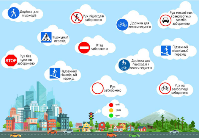 Фотообои Дорожние знаки