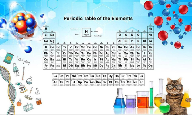 Таблица Менделеева