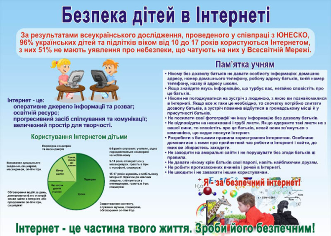 Фотообои Безопасность детей в интернете