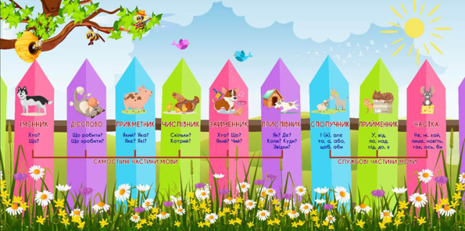 Фотошпалери частини мови